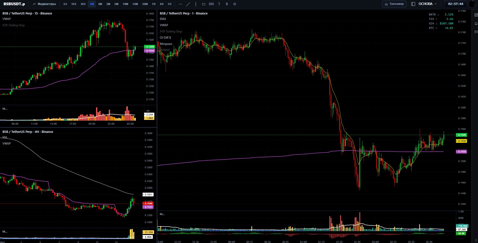 Графики Scalping.bar: мультитаймфрейм, VWAP, ATR trailing stop, OI Diff и метрики