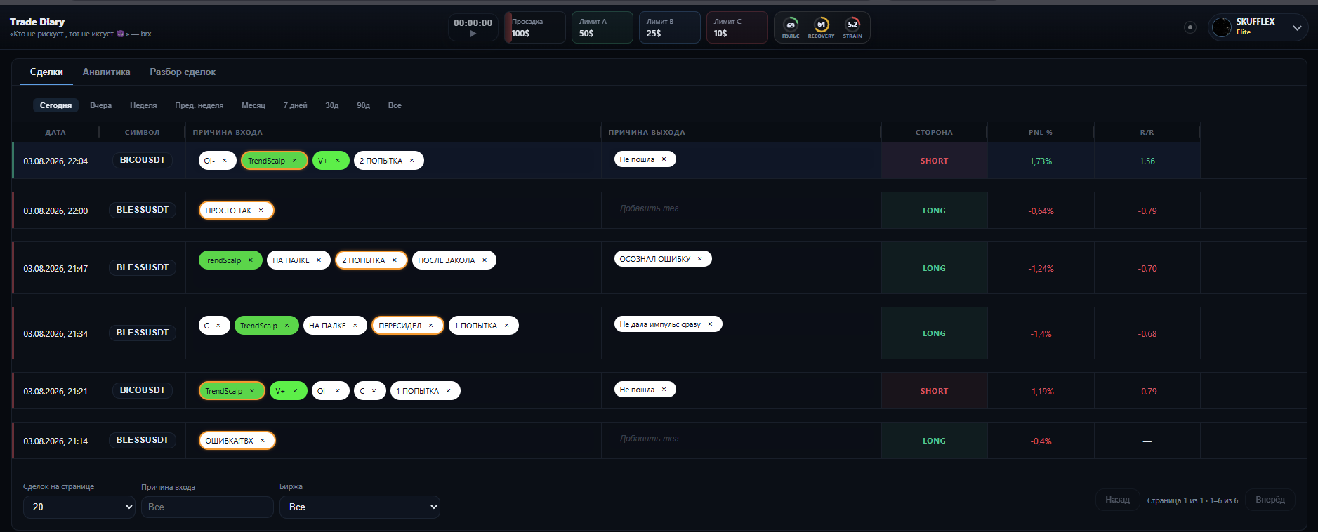 Scalping.bar trades table: entry and exit tags, PNL, R/R