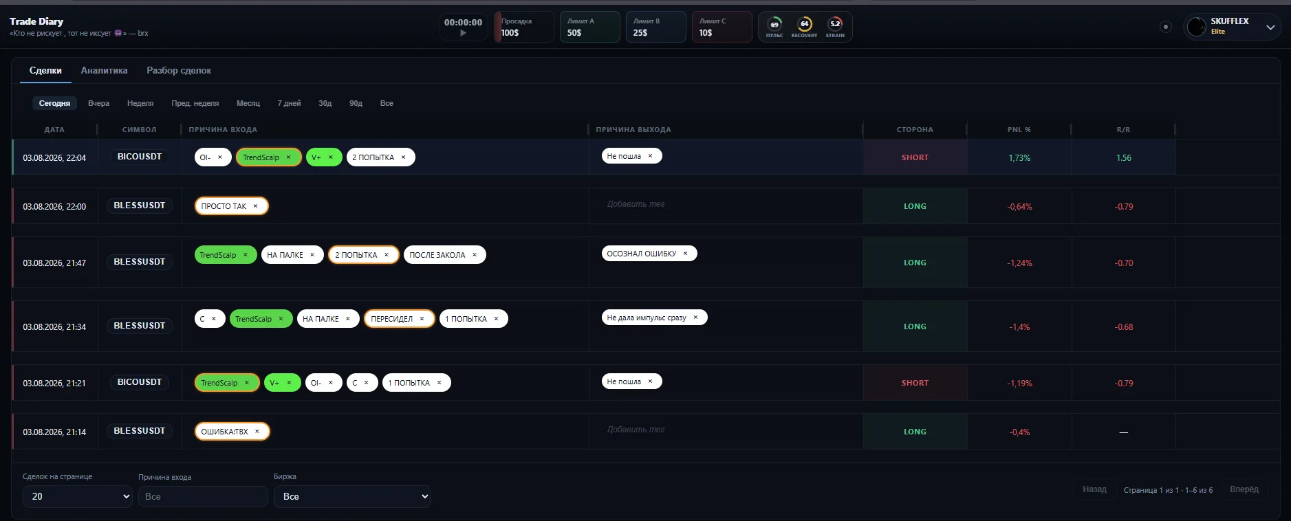 Scalping.bar trade diary: entry and exit tags, PNL, R/R
