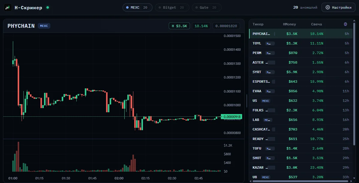 H-Screener: live anomalies on MEXC, Gate, Bitget, KuCoin, Aster and Bybit