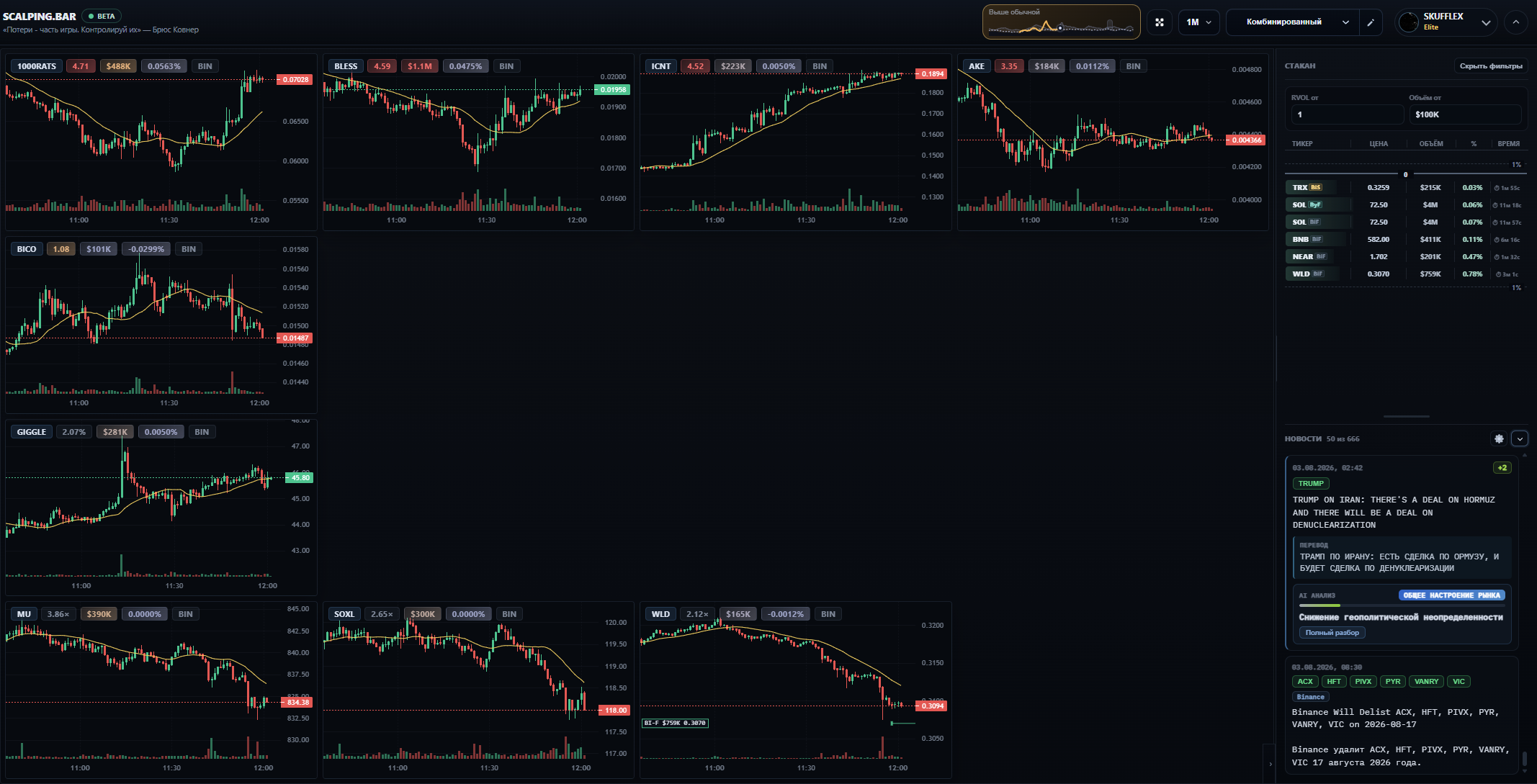 Main screener: chart grid, orderbook filtered by RVOL and volume, news feed with AI review