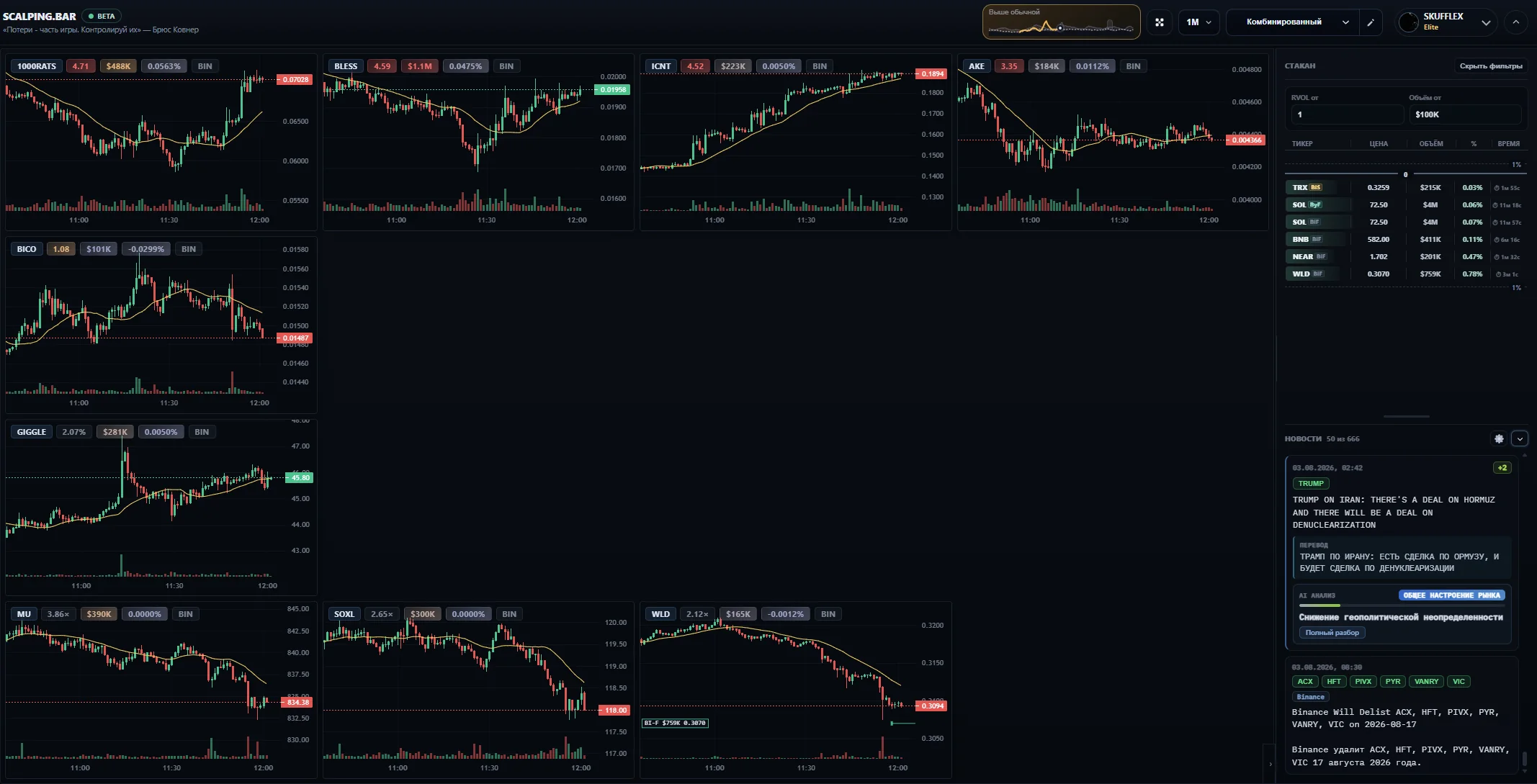 Scalping.bar main screener: chart grid, order book with filters and a news feed