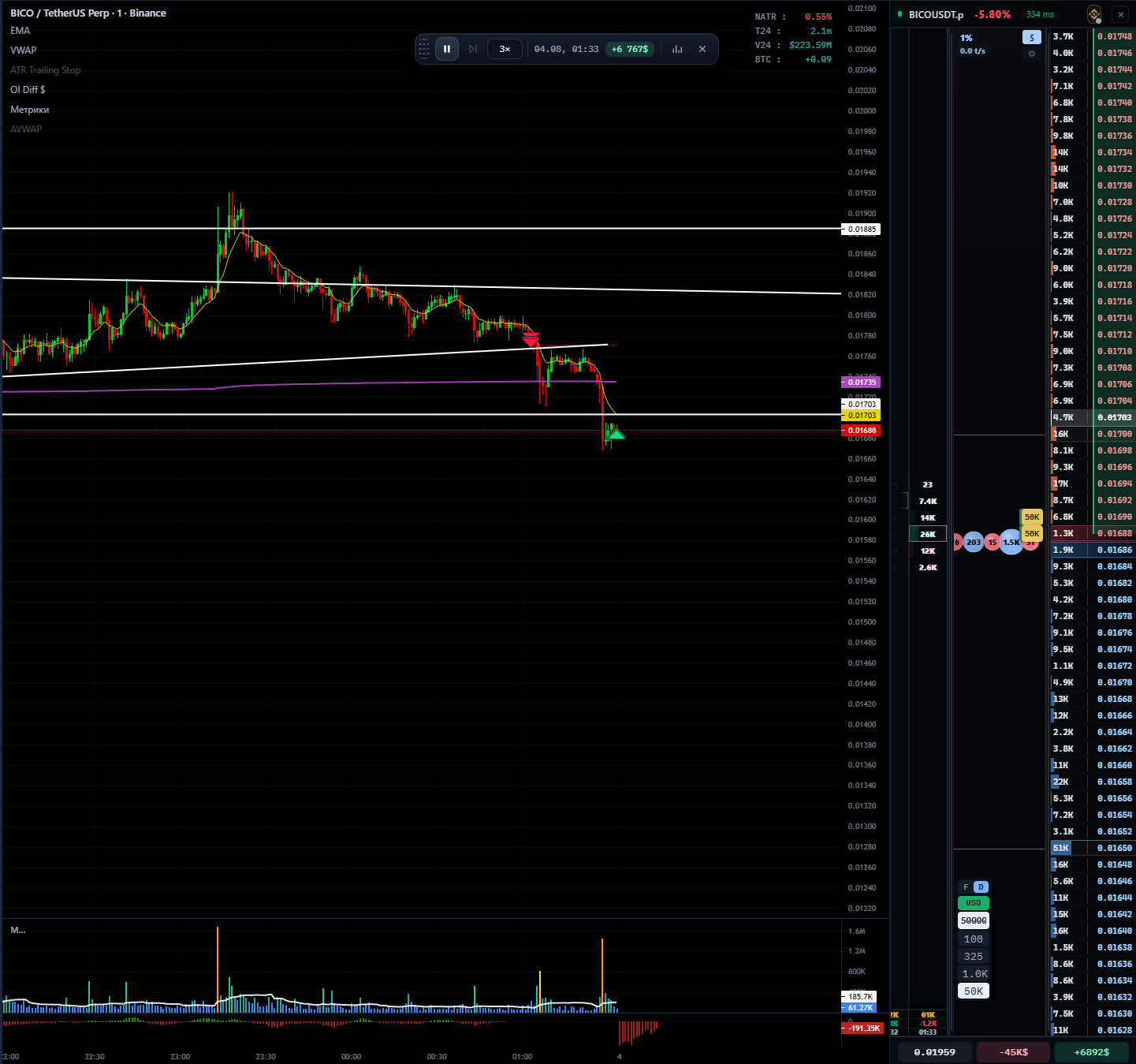 Тренажёр Scalping.bar: реплей записанного стакана и ленты, плотности и кластеры, PNL сессии